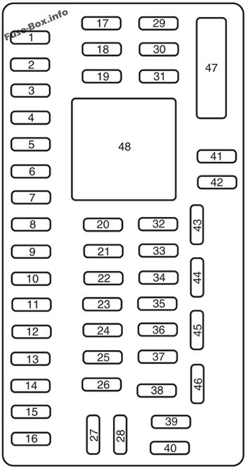 , Diagrammes Fuse Box Reaish Ford Taurus (2008-2009) FUSE ET RELAYS